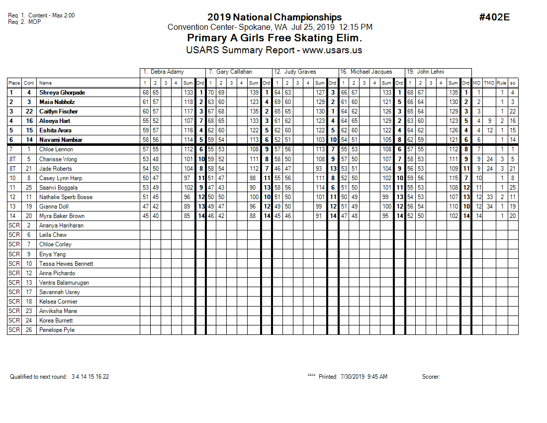 Score Sheet