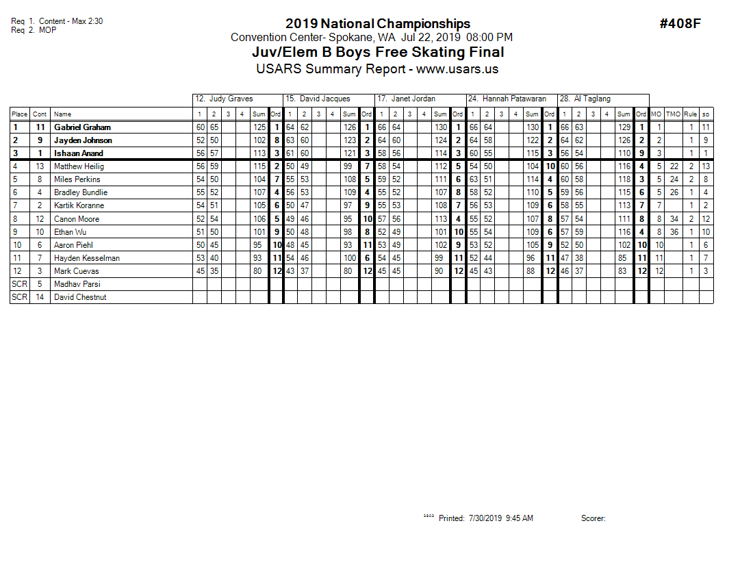 Score Sheet