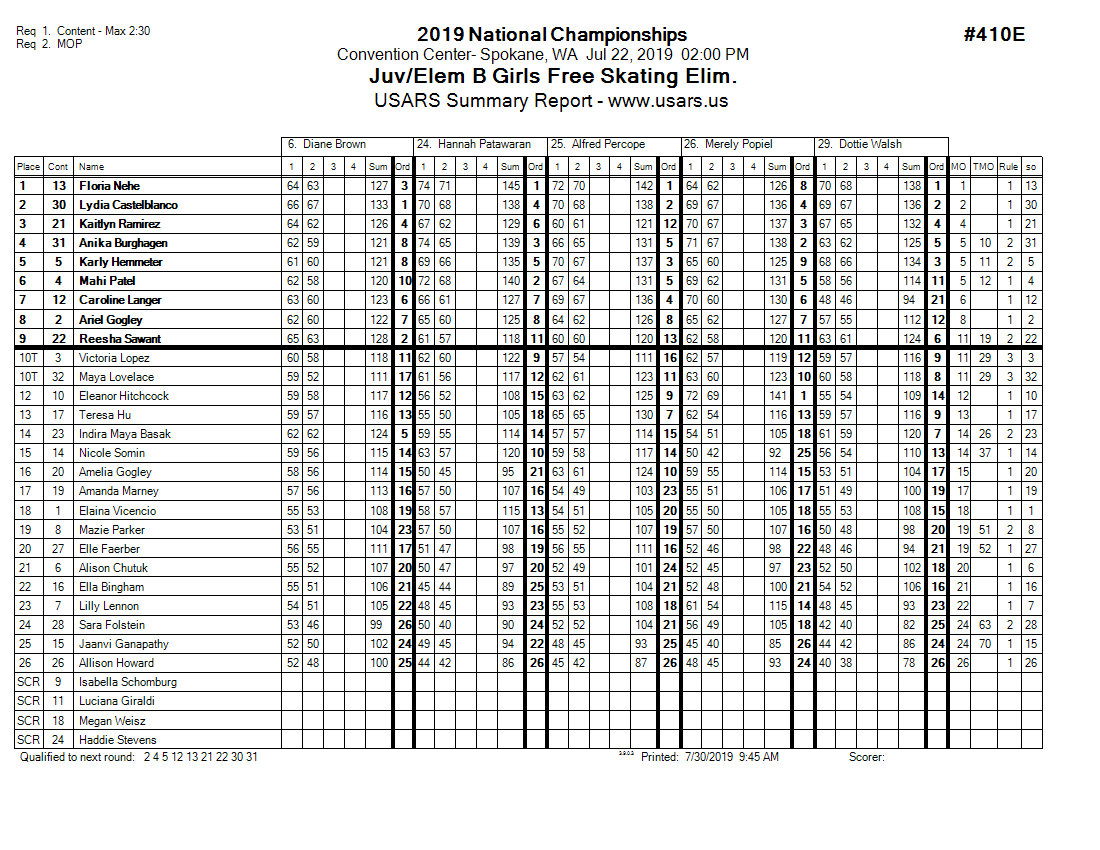 Score Sheet