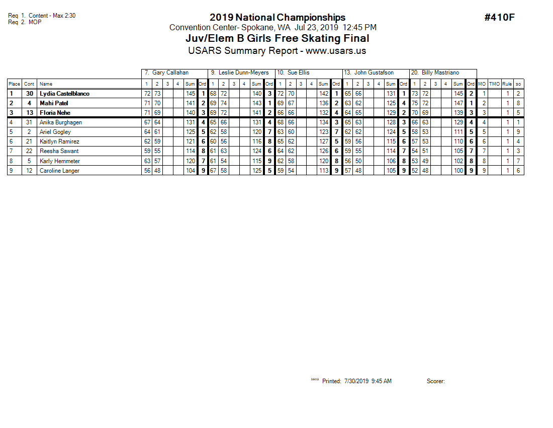 Score Sheet