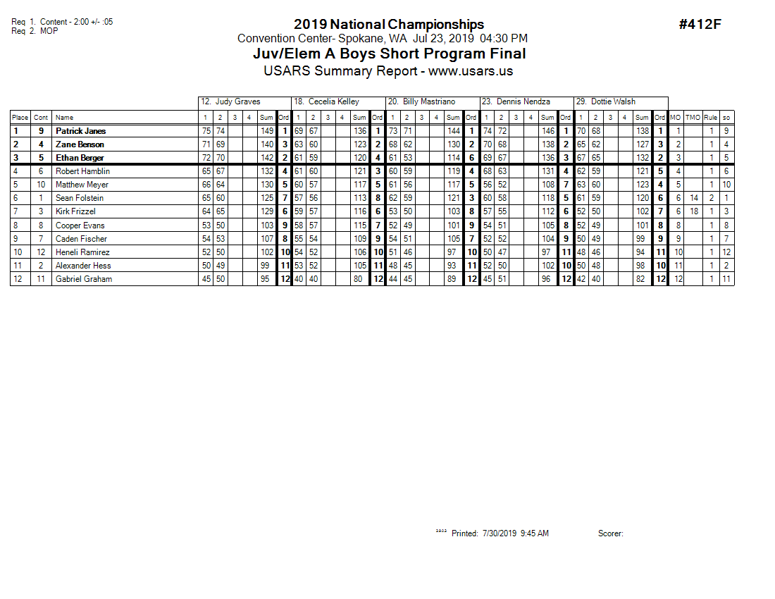 Score Sheet
