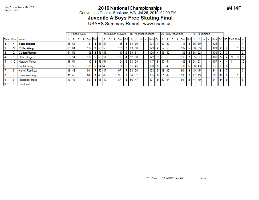 Score Sheet