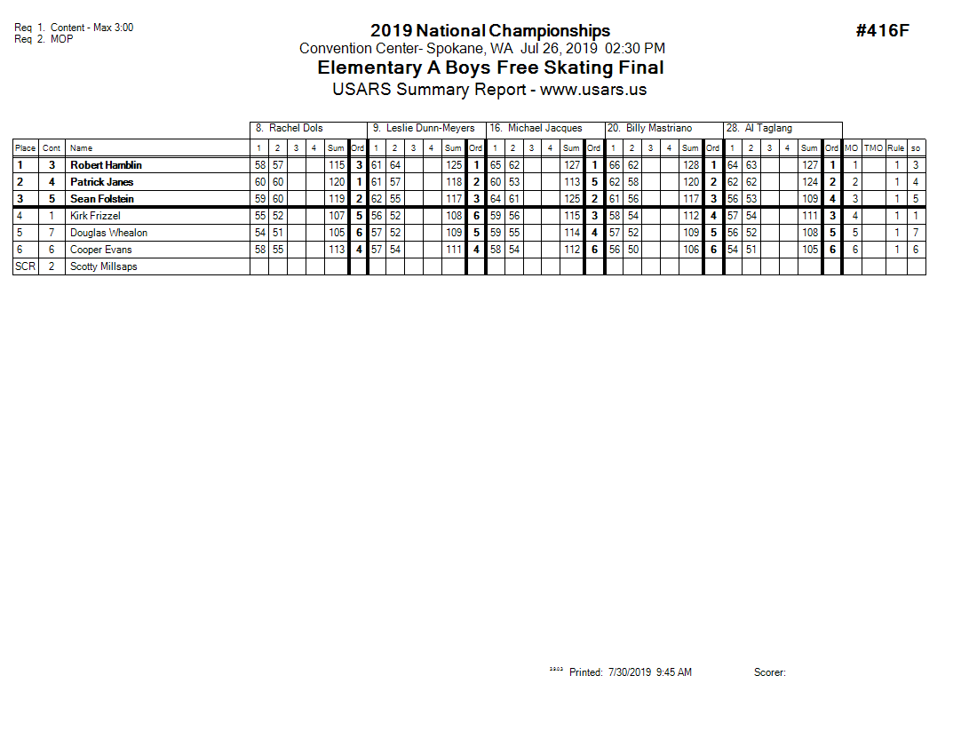 Score Sheet