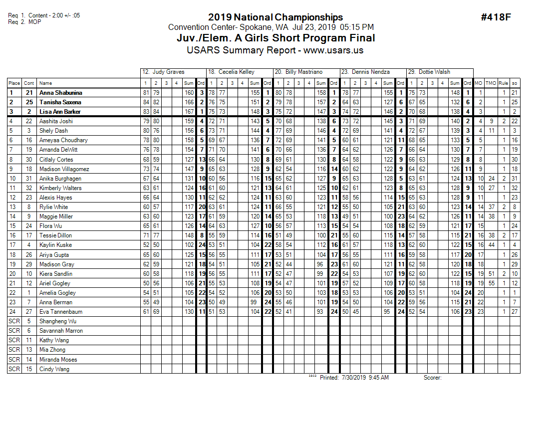 Score Sheet