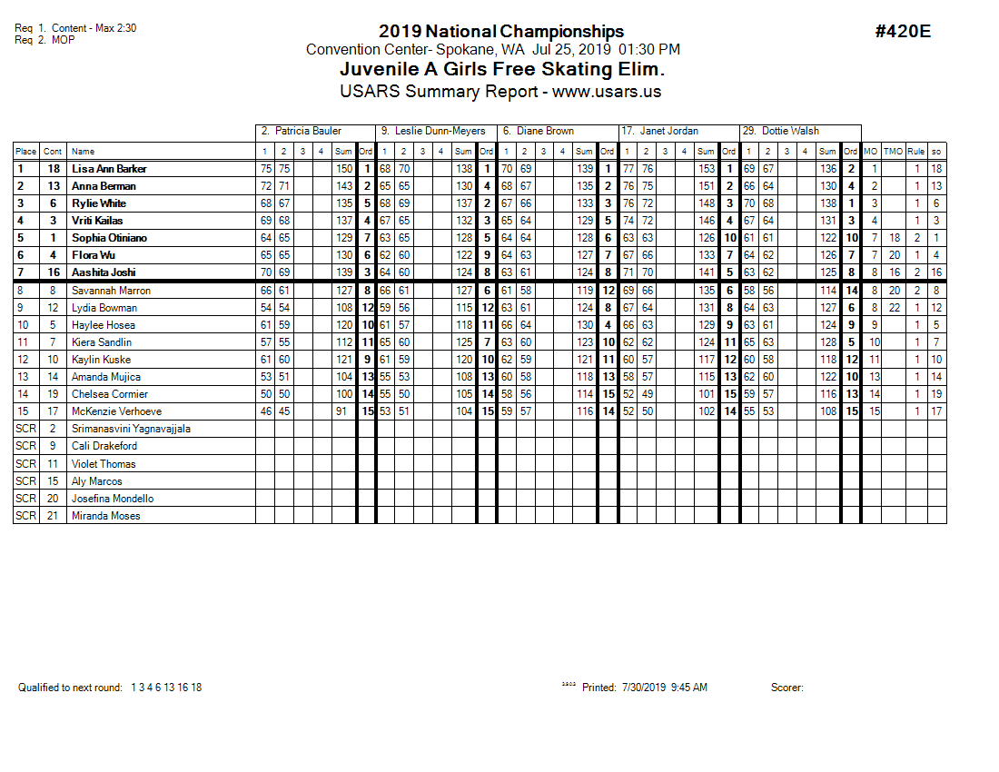 Score Sheet