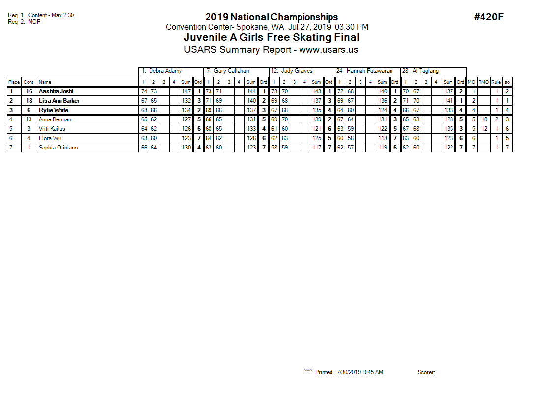 Score Sheet