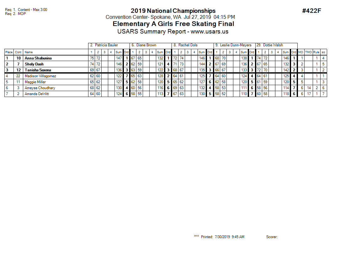 Score Sheet