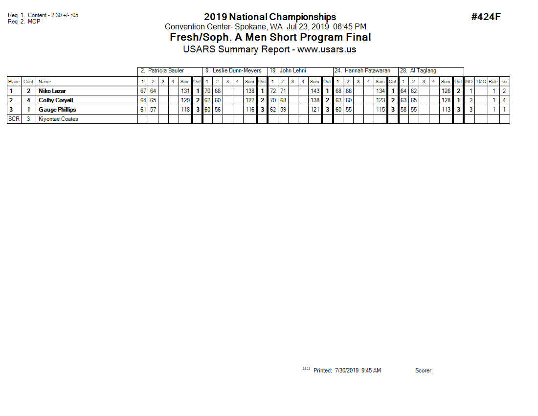 Score Sheet