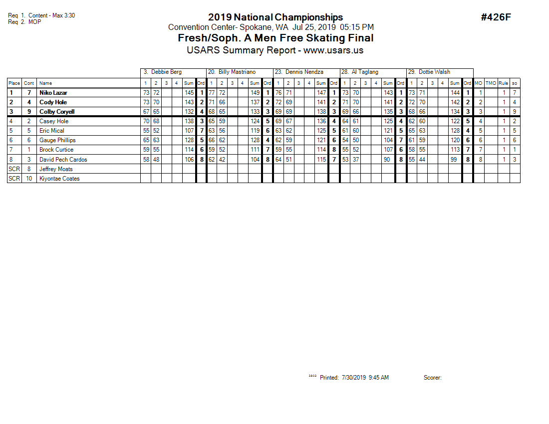 Score Sheet