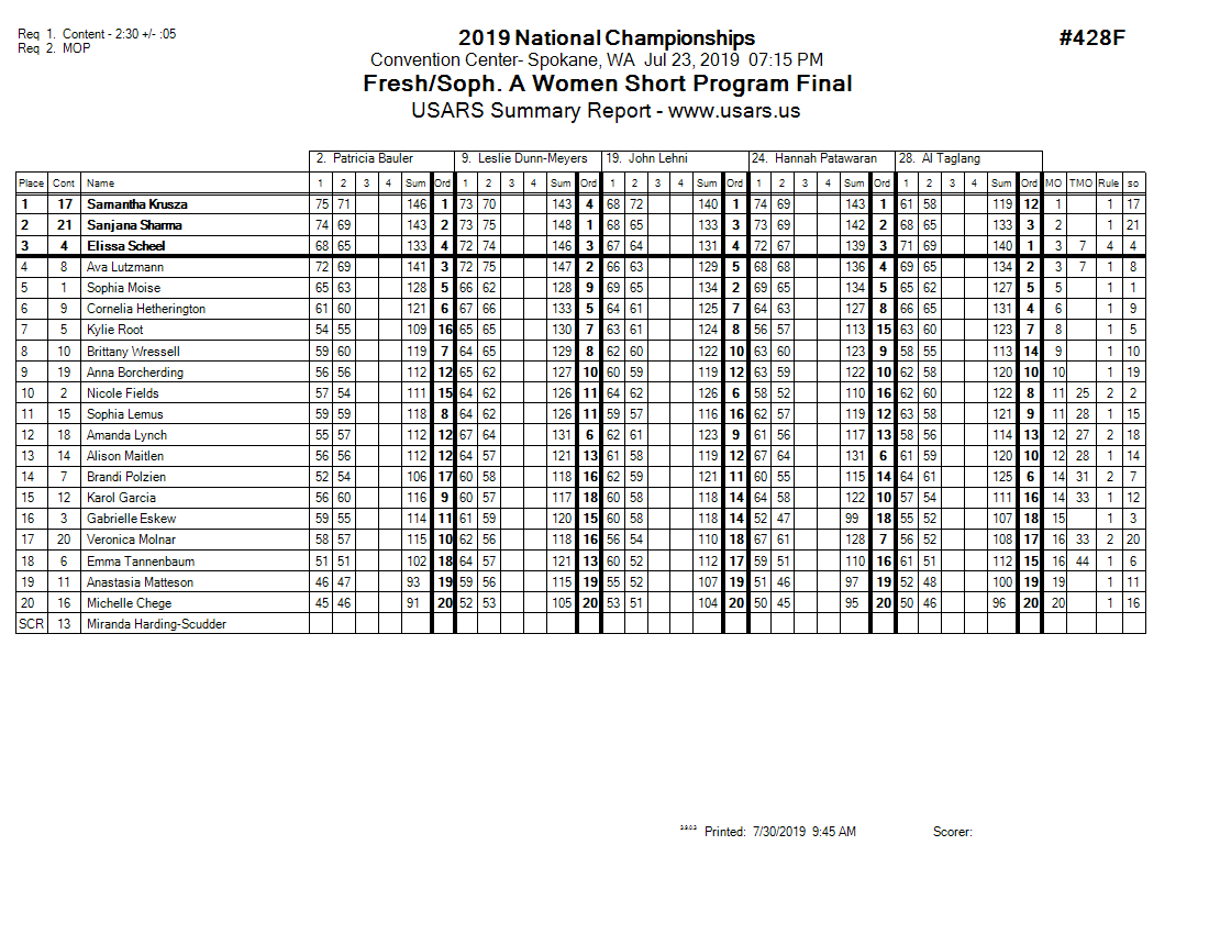 Score Sheet