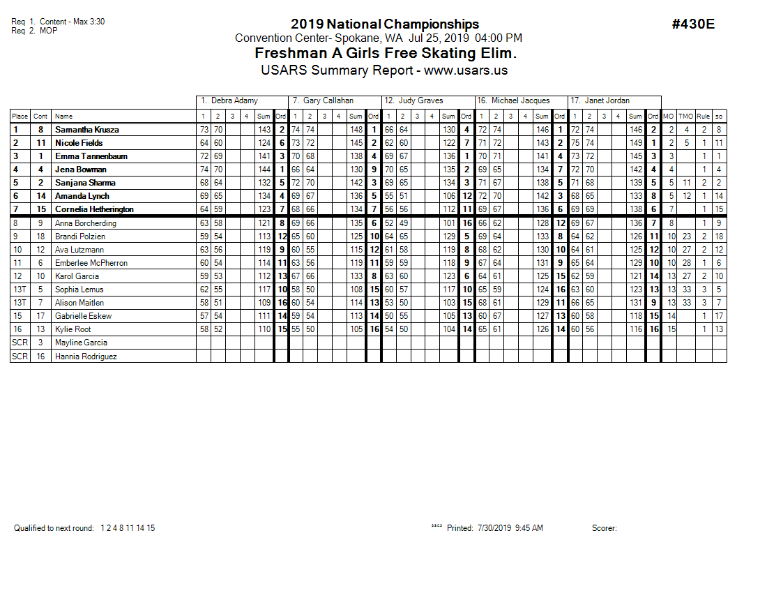 Score Sheet