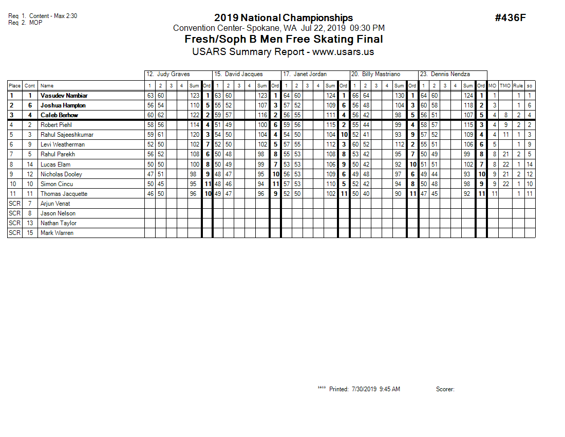 Score Sheet