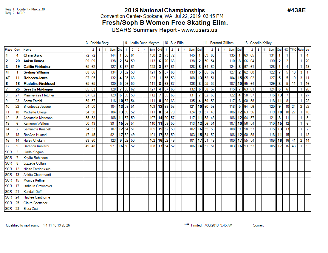 Score Sheet