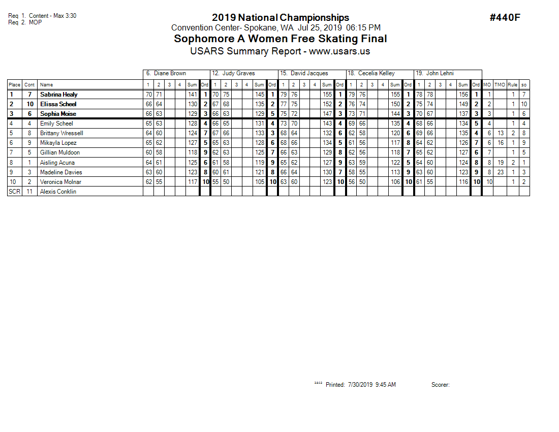 Score Sheet