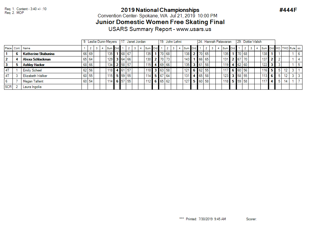 Score Sheet