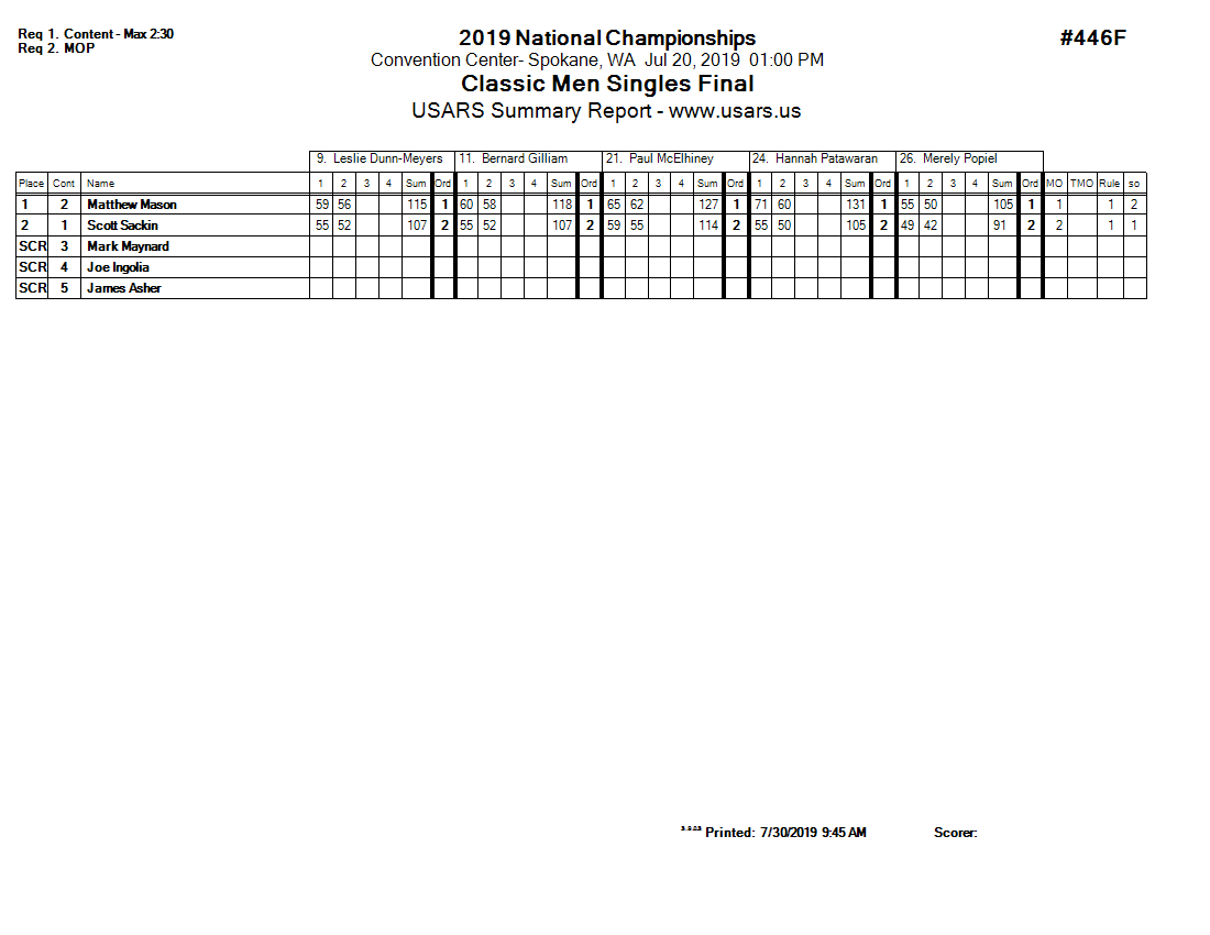Score Sheet