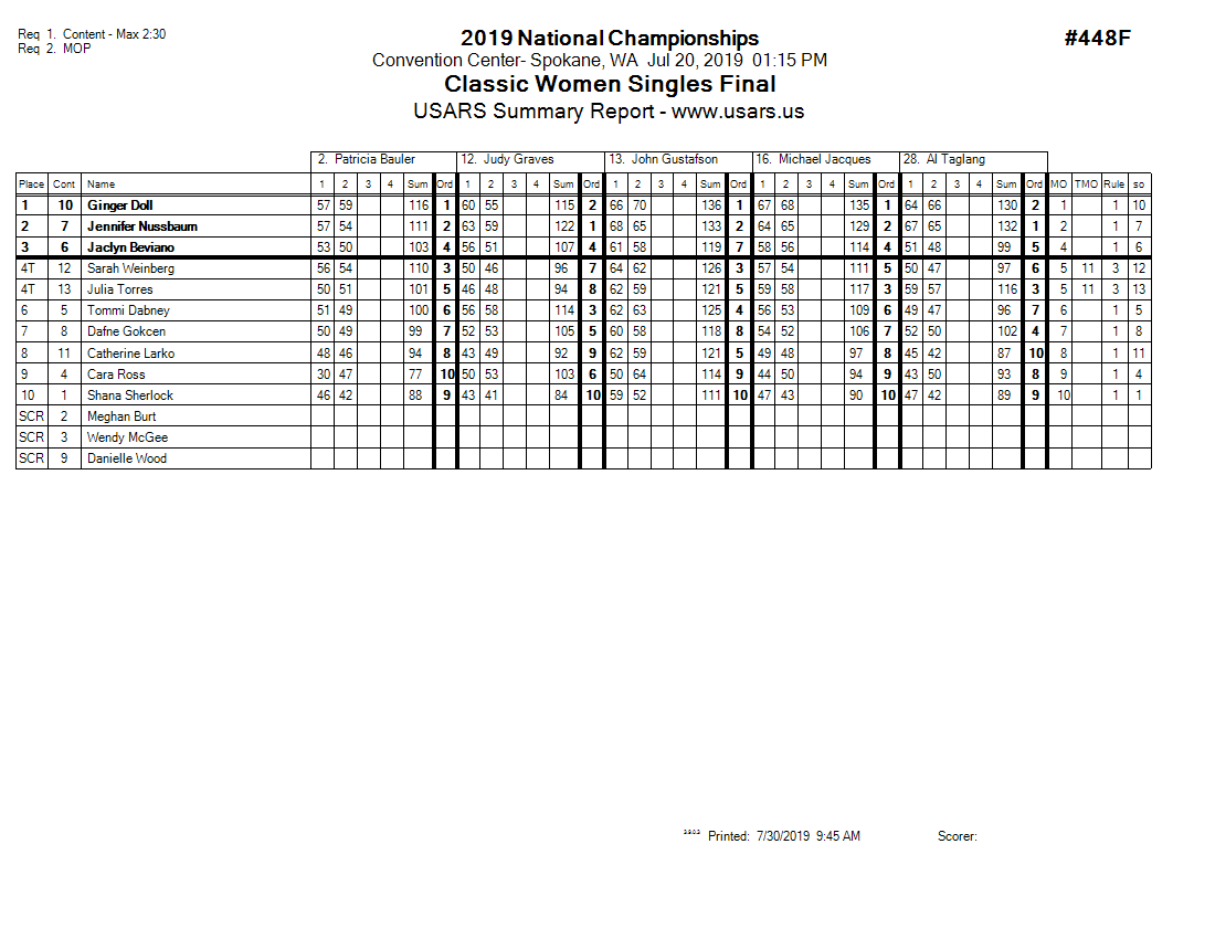 Score Sheet