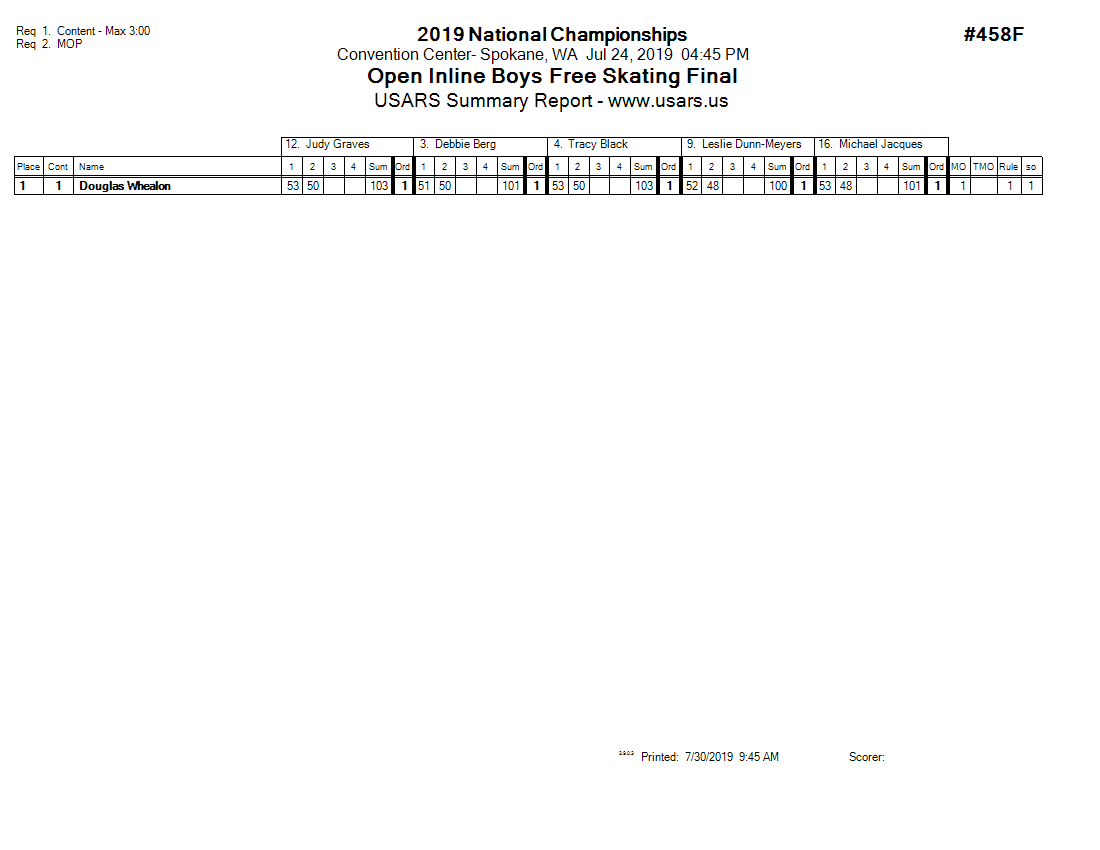 Score Sheet