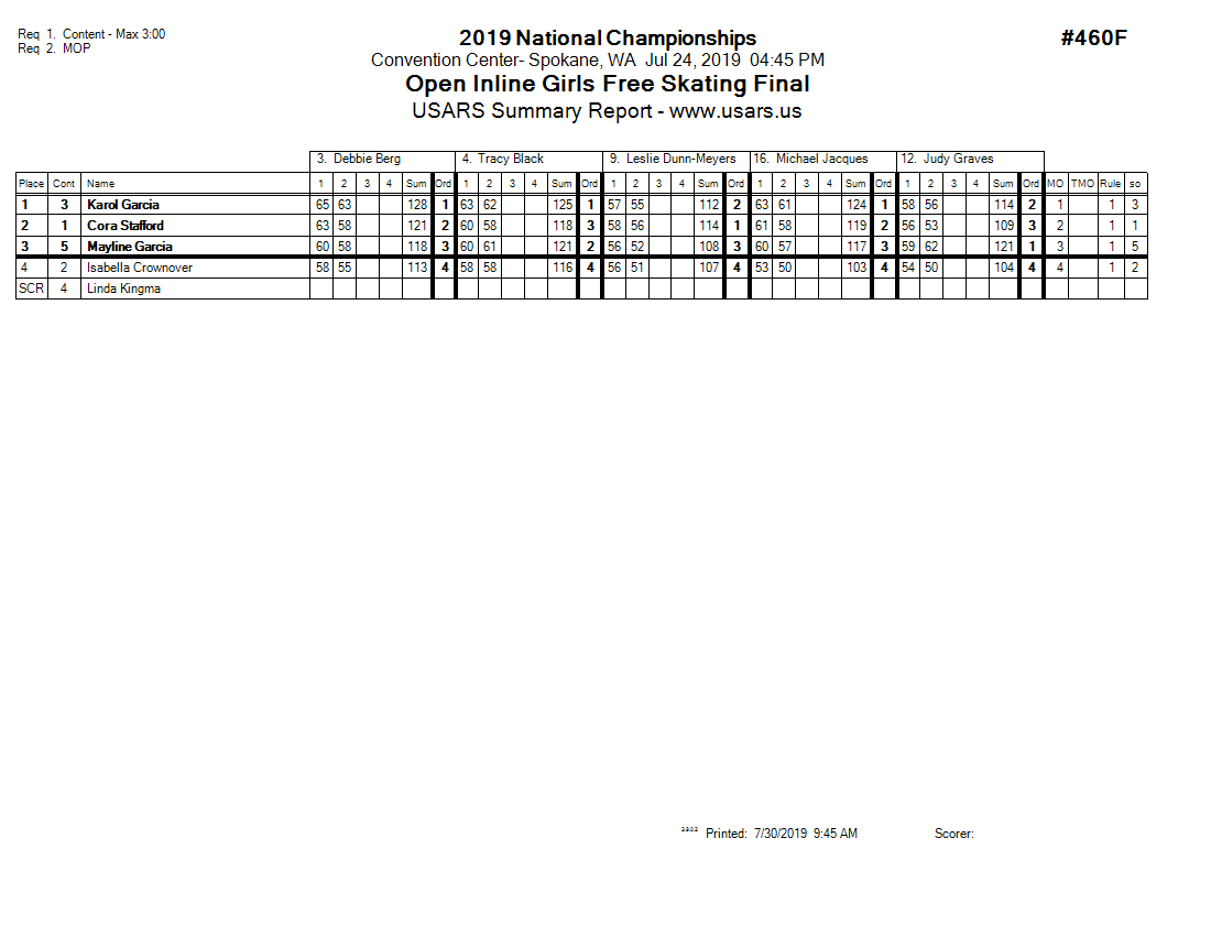 Score Sheet