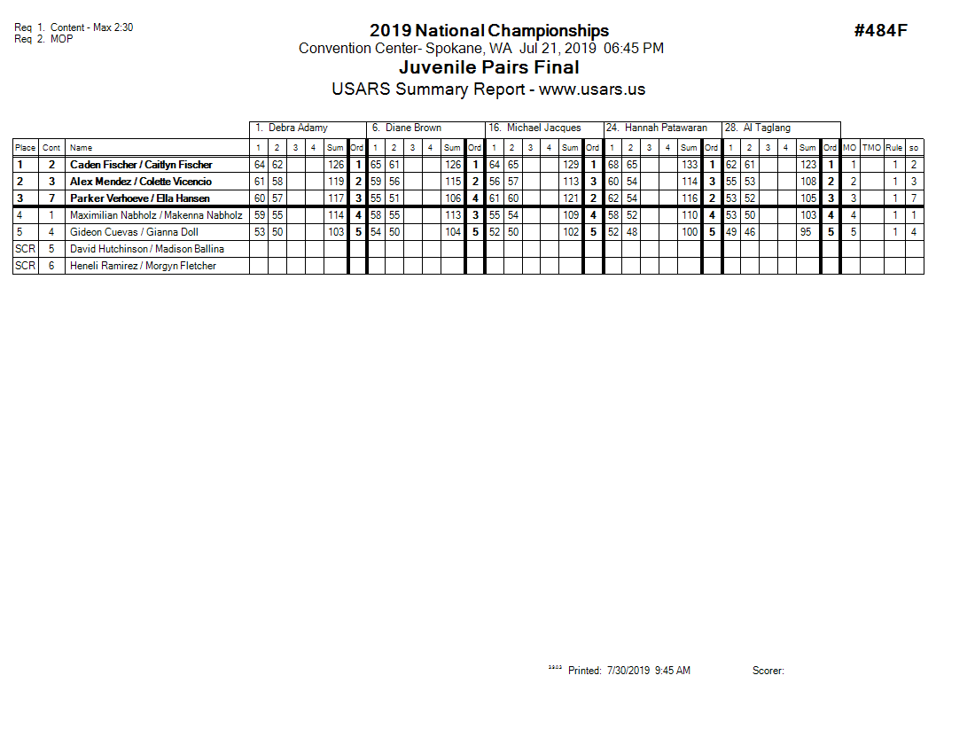 Score Sheet