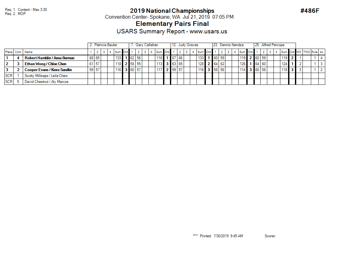 Score Sheet