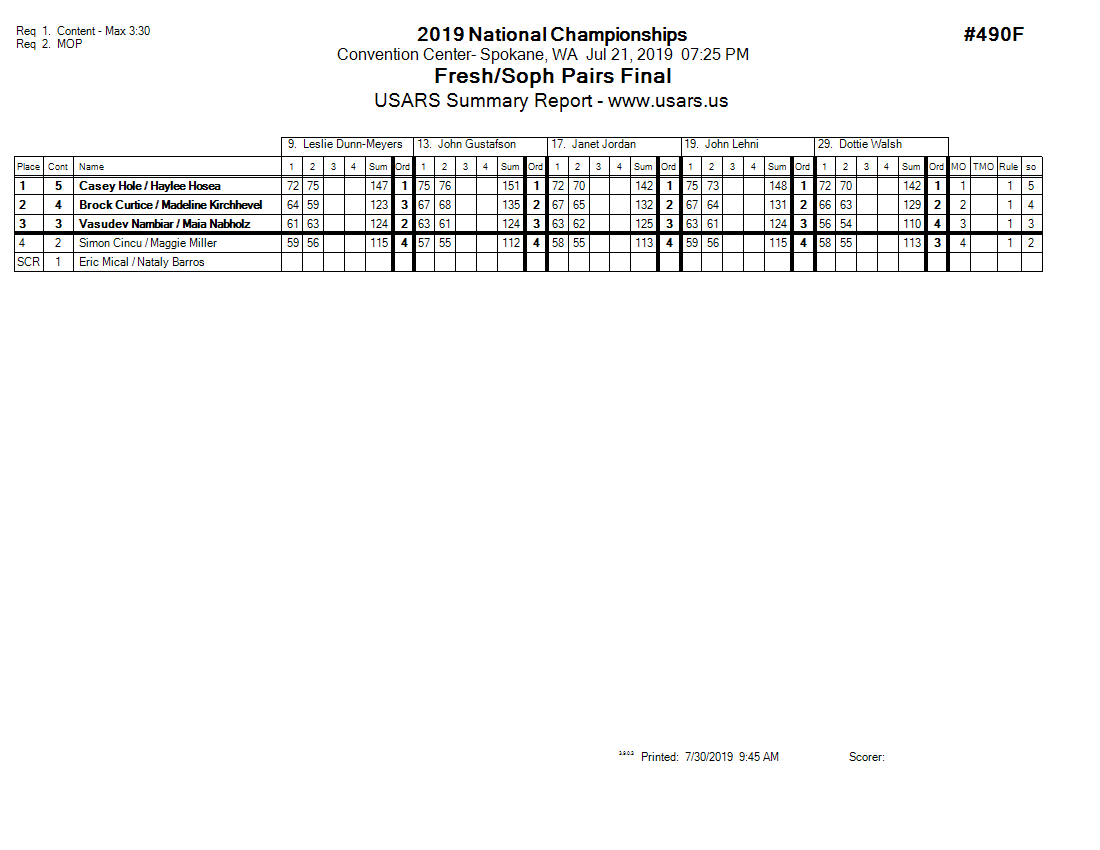 Score Sheet