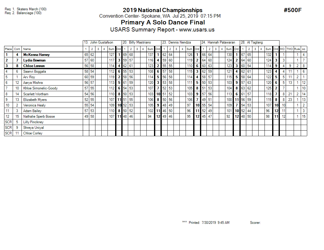 Score Sheet