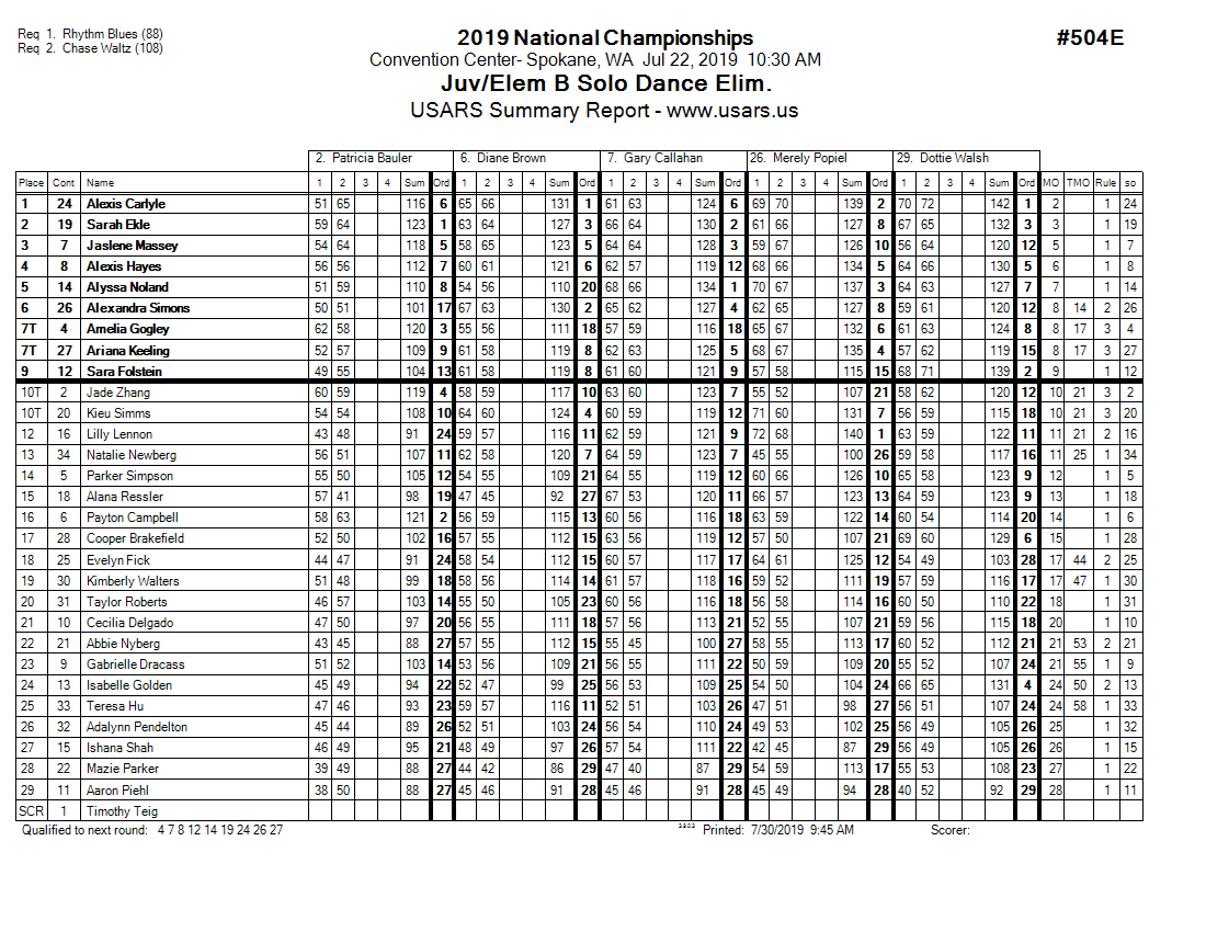 Score Sheet