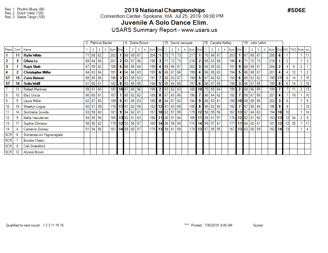 Score Sheet