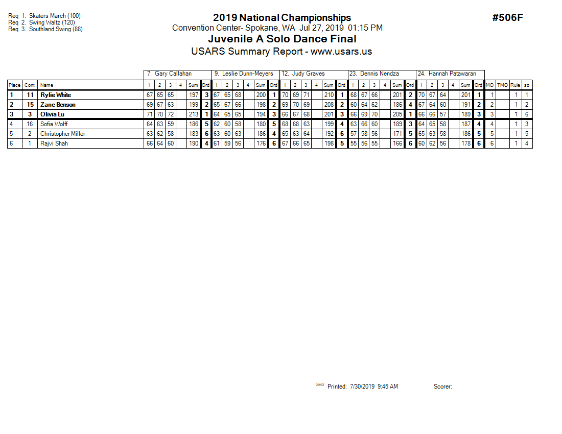 Score Sheet
