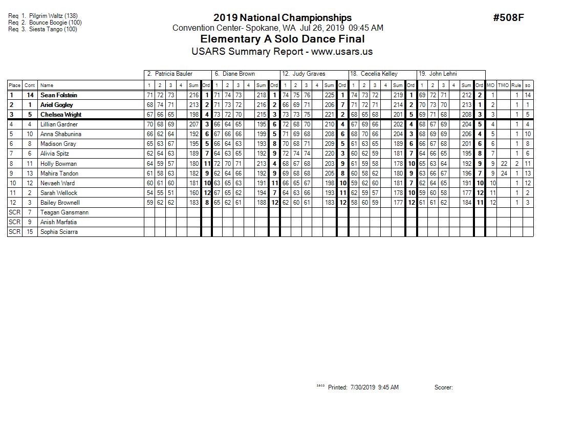 Score Sheet