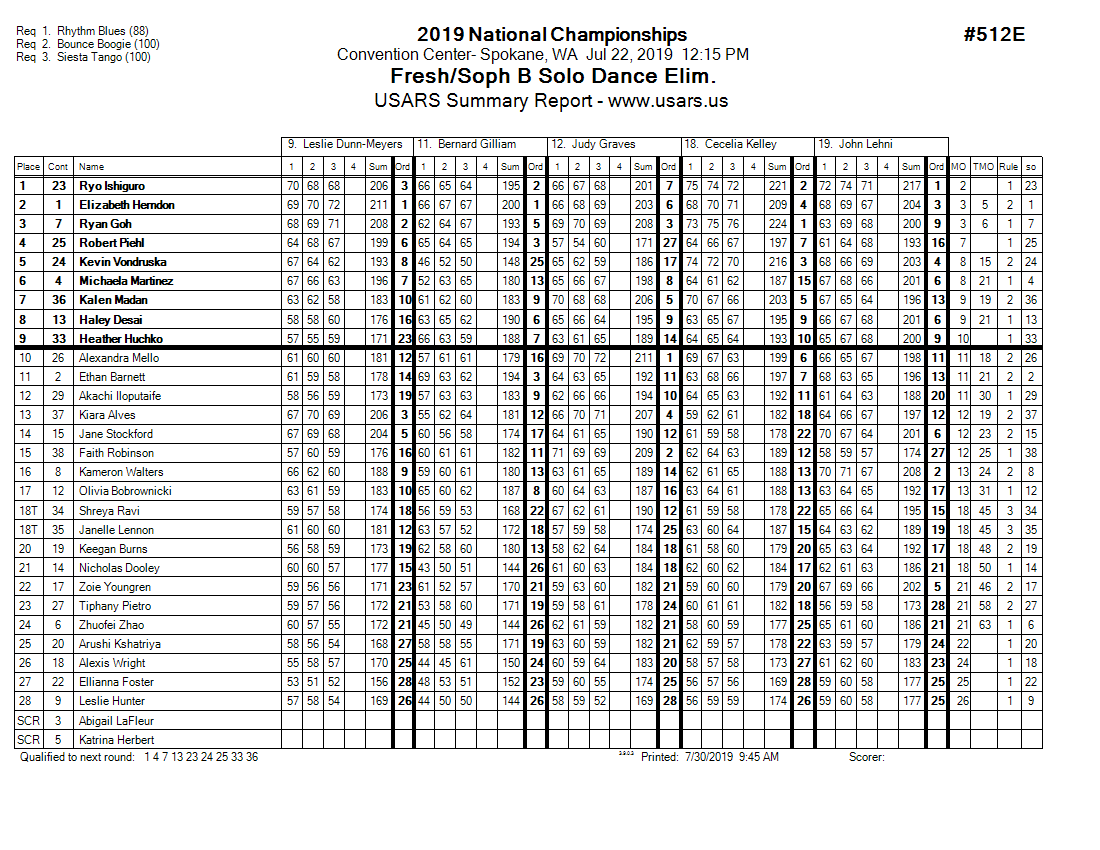 Score Sheet