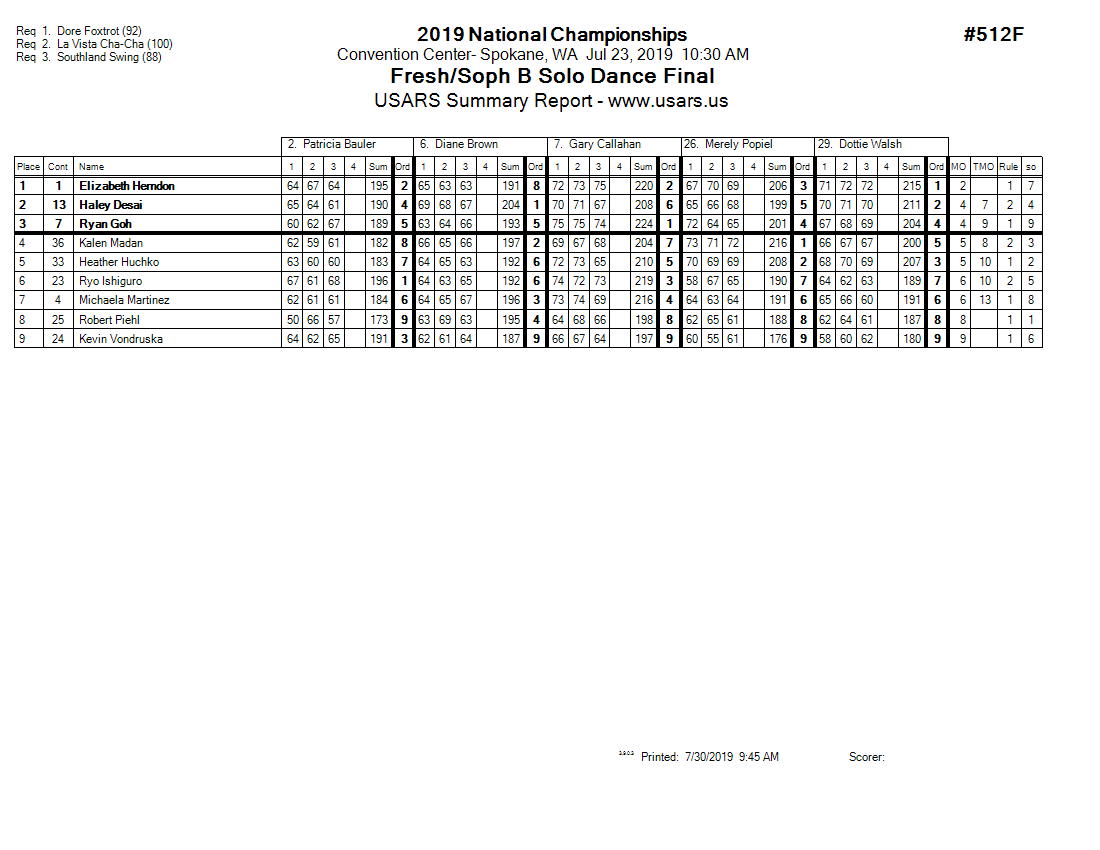 Score Sheet