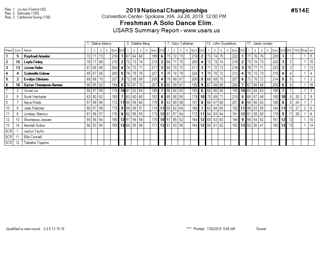 Score Sheet