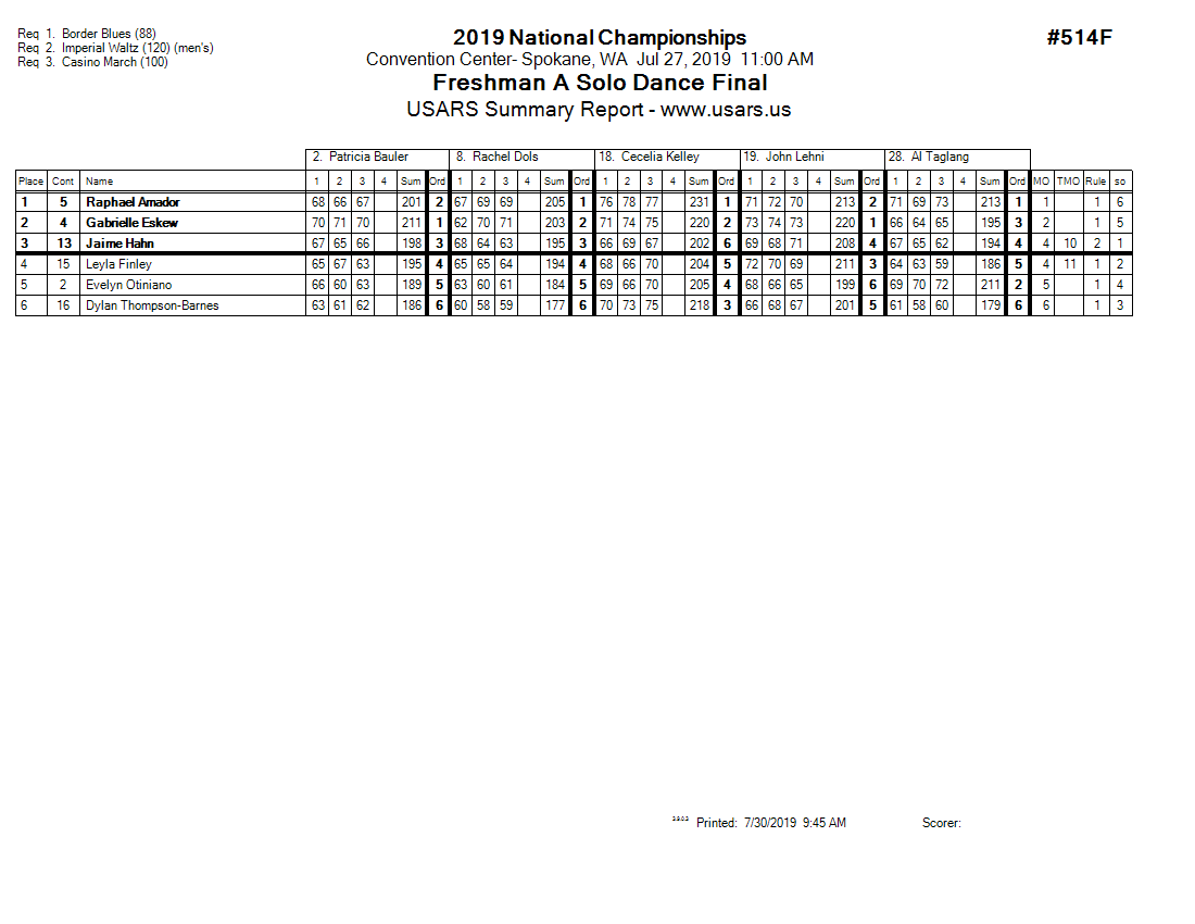 Score Sheet
