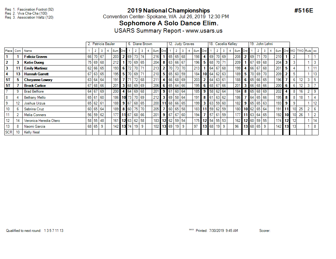Score Sheet
