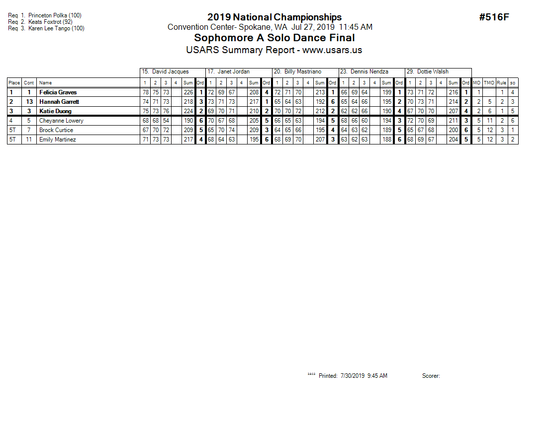 Score Sheet