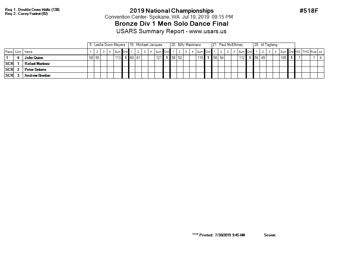 Score Sheet