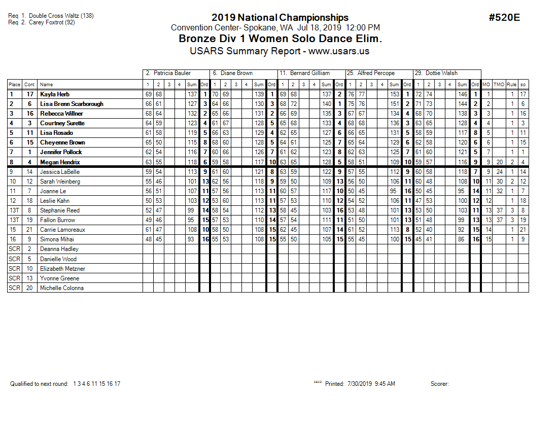 Score Sheet