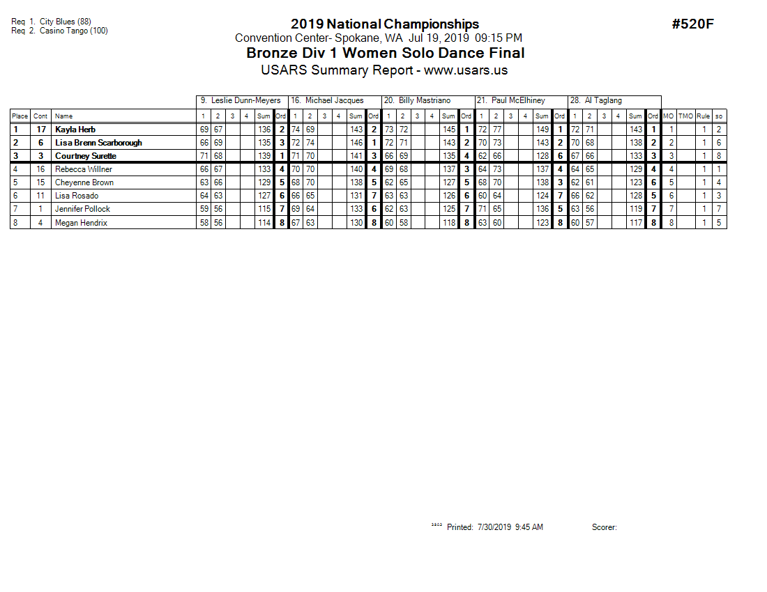 Score Sheet