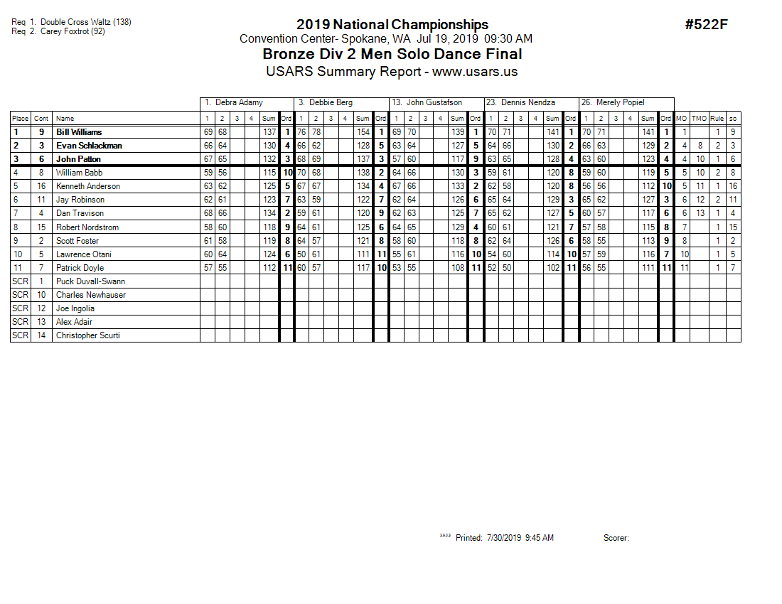 Score Sheet