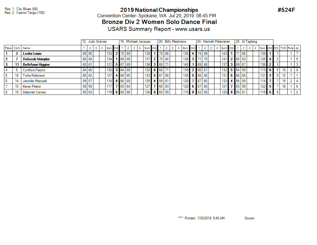 Score Sheet