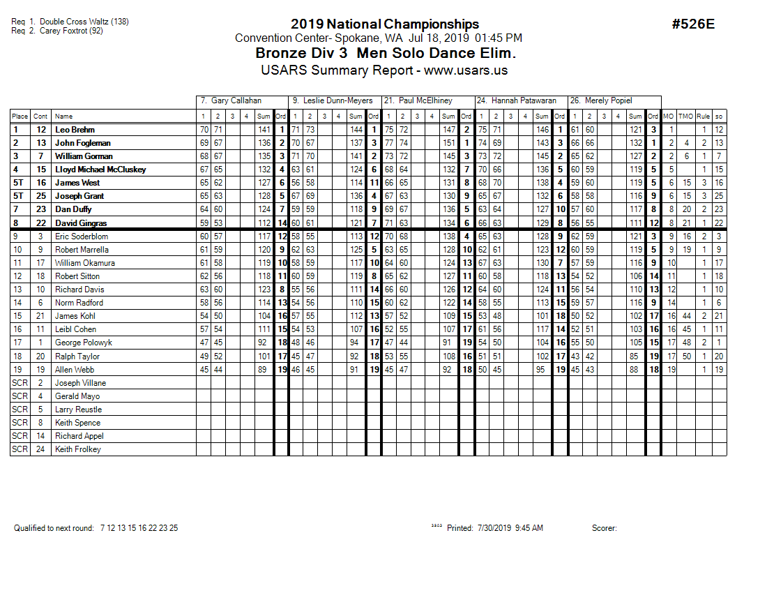 Score Sheet