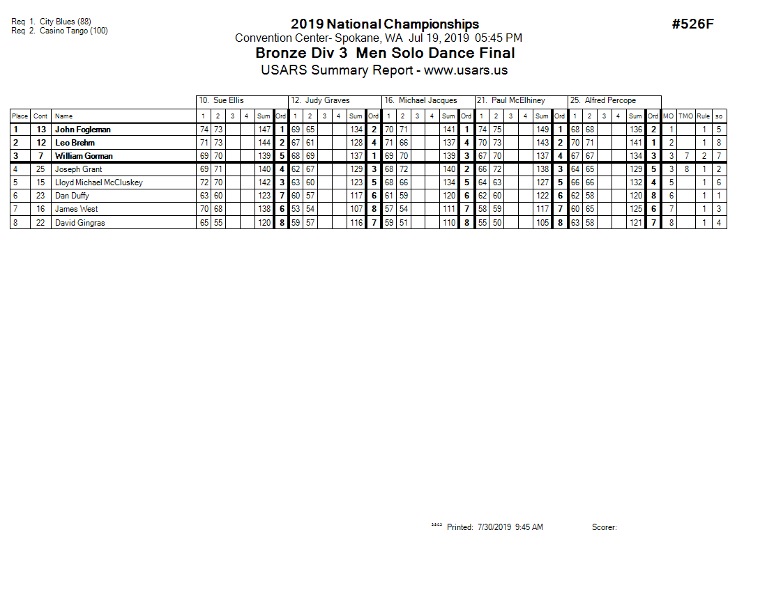 Score Sheet