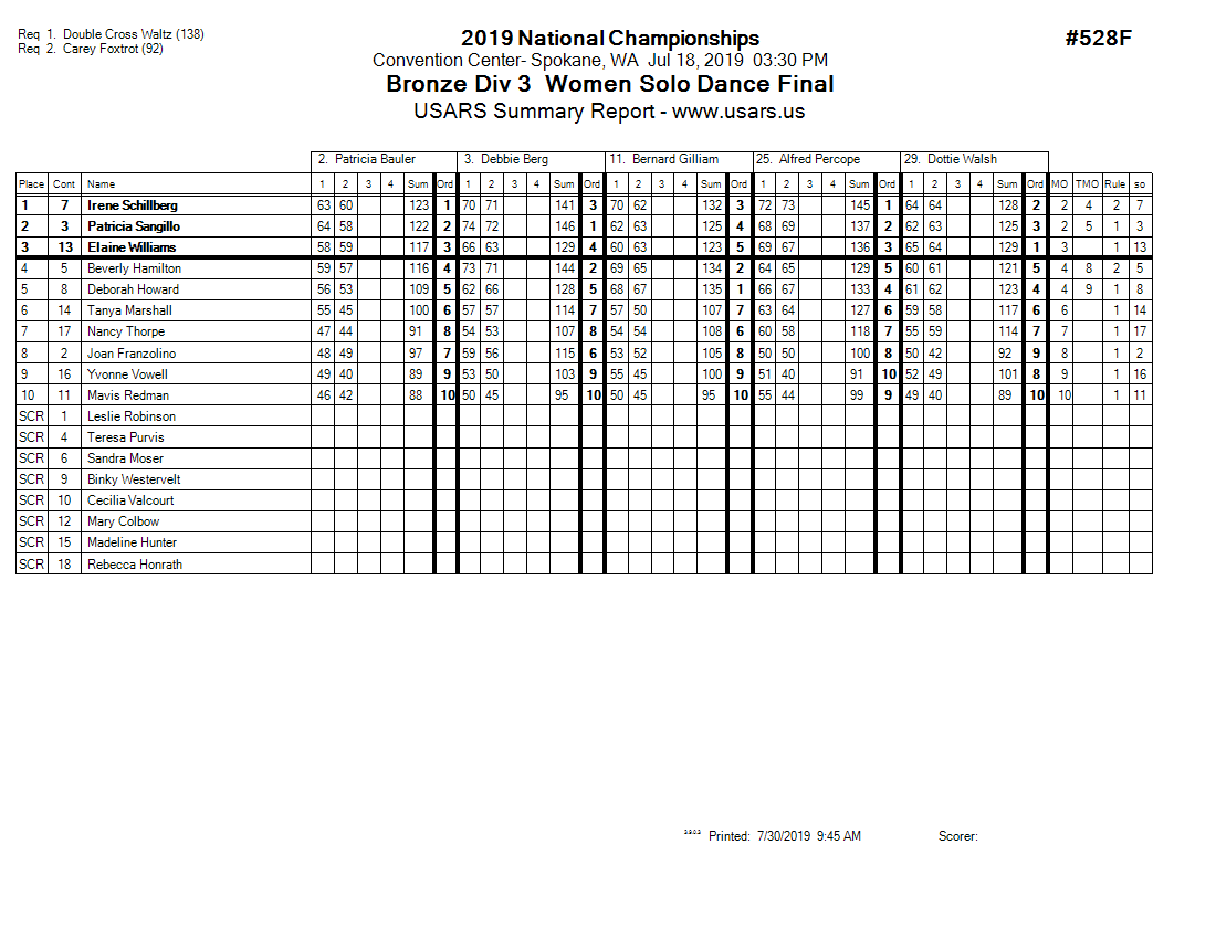 Score Sheet