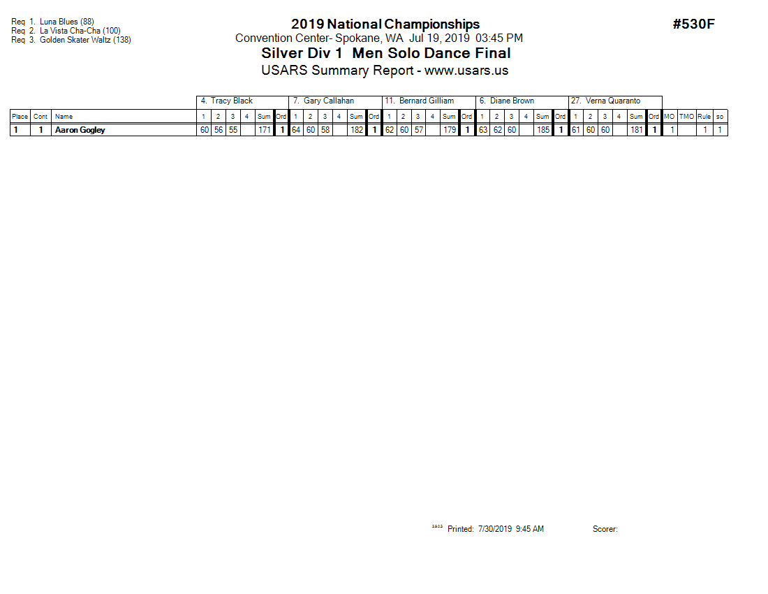 Score Sheet