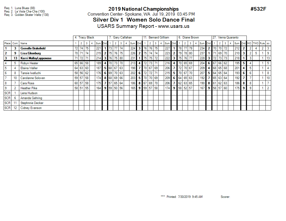 Score Sheet