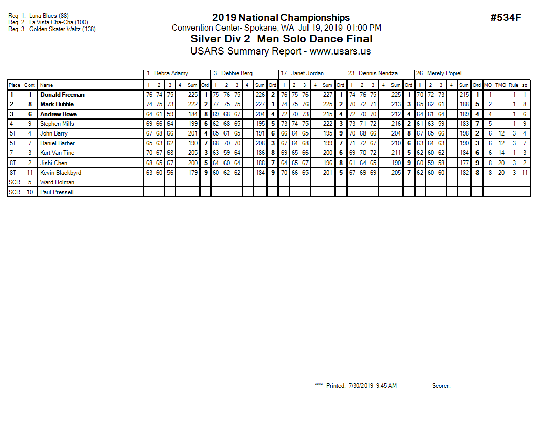 Score Sheet