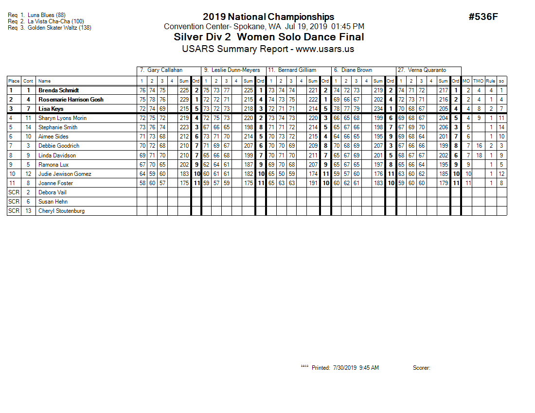 Score Sheet
