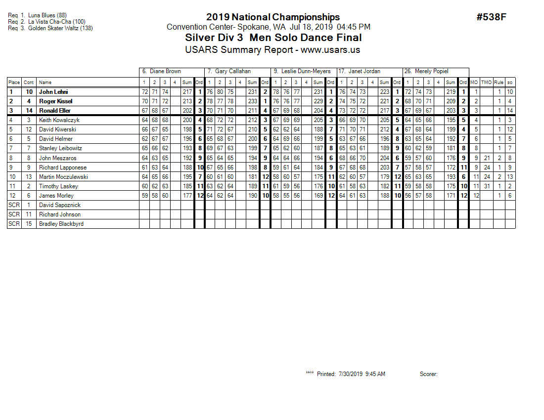 Score Sheet